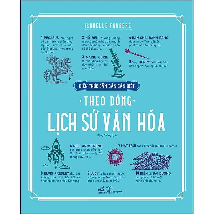 Kiến Thức Căn Bản Cần Biết - Theo Dòng Lịch Sử Văn Hóa