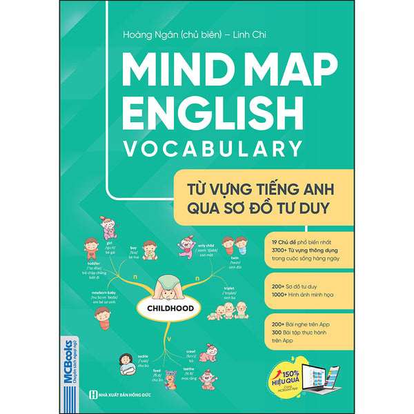 Mind Map English Vocabulary - Từ Vựng Tiếng Anh Qua Sơ Đồ Tư Duy