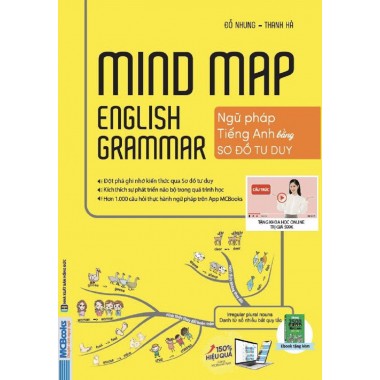 Mindmap English Grammar - Ngữ Pháp Tiếng Anh Bằng Sơ Đồ Tư Duy